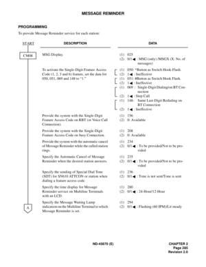 Page 306ND-45670 (E) CHAPTER 2
Page 285
Revision 2.0
MESSAGE REMINDER
PROGRAMMING
To provide Message Reminder service for each station:
 
DESCRIPTION DATA
MSG Display. (1) 025
(2) 0/1 : MSG (only) /MSGX (X: No. of 
messages)
To activate the Single-Digit Feature Access 
Code (1, 2, 3 and 6) feature, set the data for 
050, 051, 069 and 148 to “1.”(1)  050: *Button as Switch Hook-Flash.
(2) 1 : Ineffective
(1)  051: #Button as Switch Hook Flash.
(2) 1 : Ineffective
(1)  069 : Single-Digit Dialing/on BT Con-...