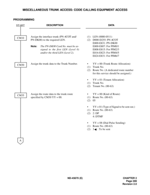 Page 310ND-45670 (E) CHAPTER 2
Page 289
Revision 2.0
MISCELLANEOUS TRUNK ACCESS: CODE CALLING EQUIPMENT ACCESS
PROGRAMMING
DESCRIPTION DATA
Assign the interface trunk (PN-4COT and/
PN-DK00) to the required LEN. 
Note:The PN-DK00 Card No. must be as-
signed to the first LEN (Level 0)
and/or the third LEN (Level 2). (1) LEN (0000-0511) 
(2) D000-D255: PN-4COT
E800-E831: PN-DK00
E800-E807: For PIM0/1 
E808-E815: For PIM2/3 
E816-E823: For PIM4/5 
E824-E831: For PIM6/7 
Assign the trunk data to the Trunk Number. •...