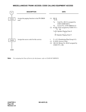 Page 311CHAPTER 2 ND-45670 (E)
Pag e 2 90
Revision 2.0
MISCELLANEOUS TRUNK ACCESS: CODE CALLING EQUIPMENT ACCESS
Note:For assigning the Class of Service for this feature, refer to CLASS OF SERVICE.
DESCRIPTION DATA
Assign the paging function to the PN-DK00 
card. (1) XX X
*a: Card No. (00-31) assigned by 
CM10 (E800-E831) 
*b: Circuit No. of PN-DK00 (0-3) 
(2) 02 XX
: Zone assigned by CM30 YY =
 28 
*a 00: Speaker Paging Zone 0 
  09: Speaker Paging Zone 9 
Assign the access code for this service. •  Y = 0-3...