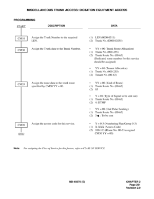 Page 312ND-45670 (E) CHAPTER 2
Page 291
Revision 2.0
MISCELLANEOUS TRUNK ACCESS: DICTATION EQUIPMENT ACCESS
PROGRAMMING 
Note:For assigning the Class of Service for this feature, refer to CLASS OF SERVICE.DESCRIPTION DATA
Assign the Trunk Number to the required 
LEN.(1) LEN (0000-0511) 
(2)  Trunk No. (D000-D255)
Assign the Trunk data to the Trunk Number. •  YY = 00 (Trunk Route Allocation)
(1)  Trunk No. (000-255)
(2)  Trunk Route No. (00-63)
(Dedicated route number for this service
should be assigned)
•  YY =...