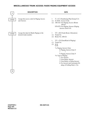 Page 315CHAPTER 2 ND-45670 (E)
Pag e 2 94
Revision 2.0
MISCELLANEOUS TRUNK ACCESS: RADIO PAGING EQUIPMENT ACCESS
DESCRIPTION DATA
Assign the access code for Paging Access 
and Answer.•  Y = 0-3 (Numbering Plan Group 0-3) 
(1)  X-XXX: Access Code
(2)  100-163: For Paging Access (Route 
00-63)
070-079: For Paging Answer (Paging 
Answer Zone 0-9)
Assign the data for Radio Paging to the 
desired trunk number. •  YY = 00 (Trunk Route Allocation) 
(1) Trunk No. 
(2)  Route No. (00-63)
•  YY = 28 (Zone/Kind of Paging)...