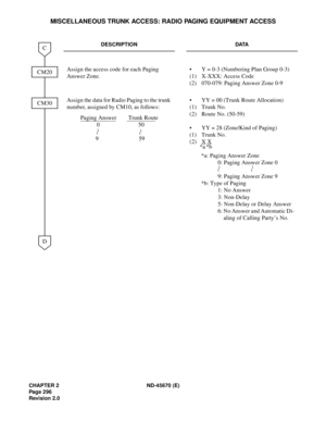 Page 317CHAPTER 2 ND-45670 (E)
Pag e 2 96
Revision 2.0
MISCELLANEOUS TRUNK ACCESS: RADIO PAGING EQUIPMENT ACCESS
DESCRIPTION DATA
Assign the access code for each Paging 
Answer Zone. •  Y = 0-3 (Numbering Plan Group 0-3) 
(1)  X-XXX: Access Code
(2)  070-079: Paging Answer Zone 0-9 
Assign the data for Radio Paging to the trunk 
number, assigned by CM10, as follows: •  YY = 00 (Trunk Route Allocation) 
(1) Trunk No. 
(2)  Route No. (50-59)
•  YY = 28 (Zone/Kind of Paging)
(1) Trunk No. 
(2) X
 X
*a: Paging...