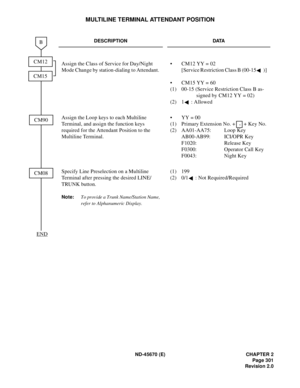 Page 322ND-45670 (E) CHAPTER 2
Page 301
Revision 2.0
MULTILINE TERMINAL ATTENDANT POSITION
DESCRIPTION DATA
Assign the Class of Service for Day/Night 
Mode Change by station-dialing to Attendant. •  CM12 YY = 02 
[Service Restriction Class B (00-15 )] 
•  CM15 YY = 60 
(1)  00-15 (Service Restriction Class B as-
signed by CM12 YY = 02)
(2)  1 : Allowed 
Assign the Loop keys to each Multiline 
Terminal, and assign the function keys 
required for the Attendant Position to the 
Multiline Terminal.•  YY = 00 
(1)...