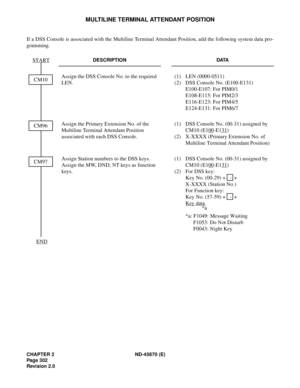 Page 323CHAPTER 2 ND-45670 (E)
Pag e 3 02
Revision 2.0
MULTILINE TERMINAL ATTENDANT POSITION
If a DSS Console is associated with the Multiline Terminal Attendant Position, add the following system data pro-
gramming.
DESCRIPTION DATA
Assign the DSS Console No. to the required 
LEN. (1) LEN (0000-0511) 
(2)  DSS Console No. (E100-E131)
E100-E107: For PIM0/1 
E108-E115: For PIM2/3 
E116-E123: For PIM4/5 
E124-E131: For PIM6/7 
Assign the Primary Extension No. of the 
Multiline Terminal Attendant Position...