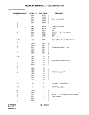 Page 325CHAPTER 2 ND-45670 (E)
Pag e 3 04
Revision 2.0
MULTILINE TERMINAL ATTENDANT POSITION
Programming for Example:
COMMAND CODE
 1ST DATA
 2ND DATA
 REMARKS
 
11 0000 AA01
0001 AA02
0002 AA03 Loop Line Number
0003 AA04
0004 AA05
0005 AB10 OPR Line Number 
0006 AB20 DDD 
0007 AB21 FX 
0008 AB22 WATS  ICI Line Number
0009 AB23 CCSA
0010 AB24 TIE
12-02 200 1500 Service Class for Attendant Position 
AB10 1501
AB20 1501  
AB21 1501 Service Class for ICI Line
AB22 1501
AB23 1501
AB24 1501
12-03 AA01 08
AA02 08
AA03...