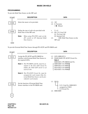 Page 327CHAPTER 2 ND-45670 (E)
Pag e 3 06
Revision 2.0
MUSIC ON HOLD
PROGRAMMING 
To provide Hold Tone Source on the MP card:
To provide External Hold Tone Source through PN-4COT and PN-DK00 card:
DESCRIPTION DATA
Select the music to be provided. (1) 183 
(2) 0: Nocturne
1 : Minuet 
Define the type of call to be provided with 
Hold Tone on the MP card. 
Note:When using PN-CP03 card, set the
JP1 switch to UP (Internal Hold
Tone Source).•Y = 0
(1) 00: C.O. Line Call
01: Tie Line Call 
02: Internal Call 
(2) 1400:...