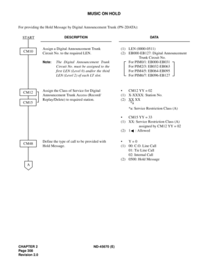 Page 329CHAPTER 2 ND-45670 (E)
Pag e 3 08
Revision 2.0
MUSIC ON HOLD
For providing the Hold Message by Digital Announcement Trunk (PN-2DATA):
DESCRIPTION DATA
Assign a Digital Announcement Trunk 
Circuit No. to the required LEN.
Note:The Digital Announcement Trunk
Circuit No. must be assigned to the
first LEN (Level 0) and/or the third
LEN (Level 2) of each LT slot.(1) LEN (0000-0511)
(2) EB000-EB127: Digital Announcement 
Trunk Circuit No.
For PIM0/1: EB000-EB031 
For PIM2/3: EB032-EB063 
For PIM4/5:...