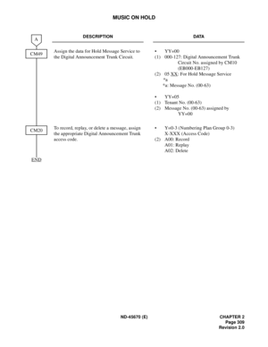 Page 330ND-45670 (E) CHAPTER 2
Page 309
Revision 2.0
MUSIC ON HOLD
DESCRIPTION DATA
Assign the data for Hold Message Service to 
the Digital Announcement Trunk Circuit.• YY=00
(1) 000-127: Digital Announcement Trunk 
Circuit No. assigned by CM10 
(EB000-EB127)
(2) 05 XX
: For Hold Message Service
*a 
*a: Message No. (00-63)
• YY=05
(1) Tenant No. (00-63)
(2) Message No. (00-63) assigned by 
YY=00
To record, replay, or delete a message, assign 
the appropriate Digital Announcement Trunk 
access code.• Y=0-3...
