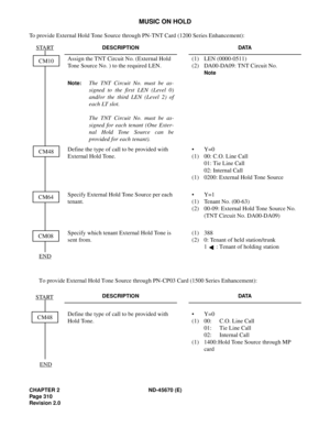 Page 331CHAPTER 2 ND-45670 (E)
Pag e 3 10
Revision 2.0
MUSIC ON HOLD
To provide External Hold Tone Source through PN-TNT Card (1200 Series Enhancement):
To provide External Hold Tone Source through PN-CP03 Card (1500 Series Enhancement):
DESCRIPTION DATA
Assign the TNT Circuit No. (External Hold 
Tone Source No. ) to the required LEN.(1) LEN (0000-0511)
(2) DA00-DA09: TNT Circuit No.
Note
Note:
The TNT Circuit No. must be as-
signed to the first LEN (Level 0)
and/or the third LEN (Level 2) of
each LT slot.
The...