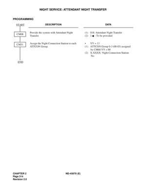 Page 335CHAPTER 2 ND-45670 (E)
Pag e 3 14
Revision 2.0
NIGHT SERVICE: ATTENDANT NIGHT TRANSFER
PROGRAMMING 
DESCRIPTION DATA
Provide the system with Attendant Night 
Transfer. (1)  018: Attendant Night Transfer 
(2)  1 : To be provided 
Assign the Night Connection Station to each 
ATTCON Group. •  YY = 13
(1) ATTCON Group 0-3 (00-03) assigned 
by CM60 YY = 00 
(2) X-XXXX: Night Connection Station 
No.CM08 START
END
CM51 