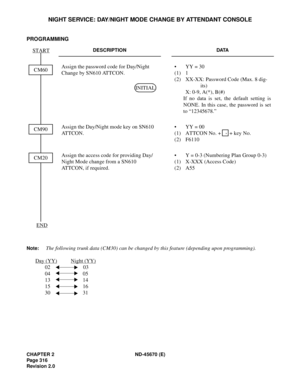 Page 337CHAPTER 2 ND-45670 (E)
Pag e 3 16
Revision 2.0
NIGHT SERVICE: DAY/NIGHT MODE CHANGE BY ATTENDANT CONSOLE
PROGRAMMING
Note:The following trunk data (CM30) can be changed by this feature (depending upon programming).
Day (YY)
Night (YY)
02 03
04 05
13 14
15 16
30 31
DESCRIPTION DATA
Assign the password code for Day/Night 
Change by SN610 ATTCON.•  YY = 30
(1) 1 
(2)  XX-XX: Password Code (Max. 8 dig-
its)
X: 0-9, A(*), B(#)
If no data is set, the default setting is
NONE. In this case, the password is set...