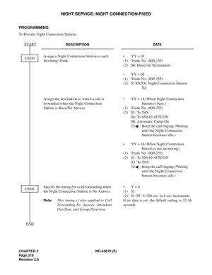 Page 339CHAPTER 2 ND-45670 (E)
Pag e 3 18
Revision 2.0
NIGHT SERVICE: NIGHT CONNECTION-FIXED
PROGRAMMING
To Provide Night Connection Stations.
DESCRIPTION DATA
Assign a Night Connection Station to each 
Incoming Trunk.•  YY = 03
(1) Trunk No. (000-255) 
(2)  04: Direct-In Termination
•  YY = 05
(1) Trunk No. (000-255) 
(2)  X-XXXX: Night Connection Station 
No.
Assign the destination to which a call is 
forwarded when the Night Connection 
Station is Busy/No Answer.•  YY = 14 (When Night Connection 
Station is...