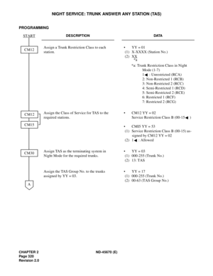 Page 341CHAPTER 2 ND-45670 (E)
Pag e 3 20
Revision 2.0
NIGHT SERVICE: TRUNK ANSWER ANY STATION (TAS)
PROGRAMMING 
DESCRIPTION DATA
Assign a Trunk Restriction Class to each 
station. •  YY = 01
 (1)  X-XXXX (Station No.) 
 (2)  XX
*a: Trunk Restriction Class in Night 
Mode (1-7) 
1 : Unrestricted (RCA) 
2: Non-Restricted 1 (RCB) 
3: Non-Restricted 2 (RCC) 
4: Semi-Restricted 1 (RCD) 
5: Semi-Restricted 2 (RCE) 
6: Restricted 1 (RCF) 
7: Restricted 2 (RCG) 
Assign the Class of Service for TAS to the 
required...