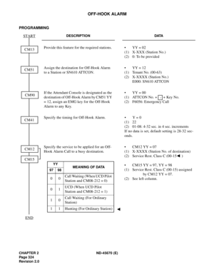 Page 345CHAPTER 2 ND-45670 (E)
Pag e 3 24
Revision 2.0
OFF-HOOK ALARM
PROGRAMMING
DESCRIPTION DATA
Provide this feature for the required stations.  •  YY = 02
(1) X-XXX (Station No.) 
(2)  0: To be provided 
Assign the destination for Off-Hook Alarm 
to a Station or SN610 ATTCON. •  YY = 12 
(1)  Tenant No. (00-63) 
(2) X-XXXX (Station No.) 
E000: SN610 ATTCON
If the Attendant Console is designated as the 
destination of Off-Hook Alarm by CM51 YY 
= 12, assign an EMG key for the Off-Hook 
Alarm to any Key. •  YY...