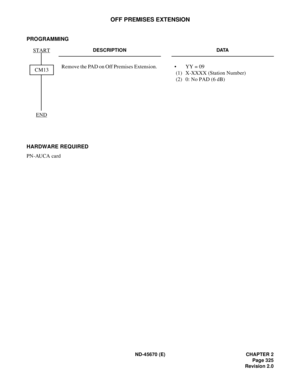 Page 346ND-45670 (E) CHAPTER 2
Page 325
Revision 2.0
OFF PREMISES EXTENSION
PROGRAMMING 
HARDWARE REQUIRED 
PN-AUCA card
DESCRIPTION DATA
Remove the PAD on Off Premises Extension.  •  YY  =  09
 (1)  X-XXXX (Station Number) 
 (2)  0: No PAD (6 dB) CM13 START
END 