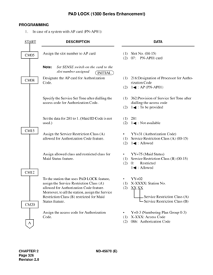 Page 347CHAPTER 2 ND-45670 (E)
Pag e 3 26
Revision 2.0
PAD LOCK (1300 Series Enhancement)
PROGRAMMING
1. In case of a system with AP card (PN-AP01):
DESCRIPTION DATA
Assign the slot number to AP card
Note:Set SENSE switch on the card to the
slot number assigned(1) Slot No. (04-15)
(2) 07: PN-AP01 card
Designate the AP card for Authorization 
Code.(1) 216:Designation of Processor for Autho-
rization Code
(2) 1 : AP (PN-AP01)
Specify the Service Set Tone after dialling the 
access code for Authorization Code.(1)...