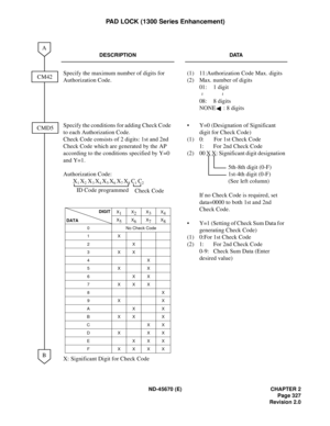 Page 348ND-45670 (E) CHAPTER 2
Page 327
Revision 2.0
PAD LOCK (1300 Series Enhancement)
DESCRIPTION DATA
Specify the maximum number of digits for 
Authorization Code.(1) 11:Authorization Code Max. digits
(2) Max. number of digits
01: 1 digit
08: 8 digits
NONE : 8 digits
Specify the conditions for adding Check Code 
to each Authorization Code.
Check Code consists of 2 digits: 1st and 2nd 
Check Code which are generated by the AP 
according to the conditions specified by Y=0 
and Y=1.
Authorization Code:
X
1 X2 X3...