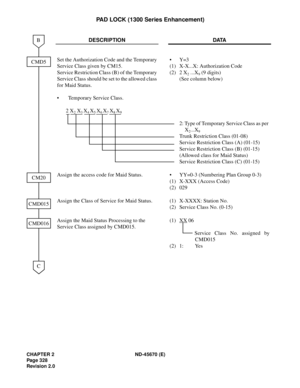 Page 349CHAPTER 2 ND-45670 (E)
Pag e 3 28
Revision 2.0
PAD LOCK (1300 Series Enhancement)
DESCRIPTION DATA
Set the Authorization Code and the Temporary
Service Class given by CM15. 
Service Restriction Class (B) of the Temporary
Service Class should be set to the allowed class
for Maid Status.
• Temporary Service Class.
2 X
2 X3 X4 X5 X6 X7 X8 X9
•
(1)
(2)Y=3
X-X...X: Authorization Code
2 X
2 ...X9 (9 digits)
(See column below)
2: Type of Temporary Service Class as per 
X
2...X9 
Trunk Restriction Class (01-08)...