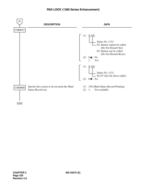 Page 351CHAPTER 2 ND-45670 (E)
Pag e 3 30
Revision 2.0
PAD LOCK (1300 Series Enhancement)
DESCRIPTION DATA
(1) X XX
Status No. (1/2) 
02: Station cannot be called 
(Do Not Disturb Set)
03: Station can be called 
(Do Not Disturb Reset)
(2) 0 : No
1: Yes
(1) X
 XX
Status No. (1/2)
04~07 (See the above table)
(2) 0 : No
Specify the system to do not print the Maid 
Status Record out.(1) 150 (Maid Status Record Printing)
(2) 1: Not available
CMD031
D
CMD000
END 