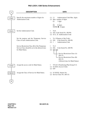 Page 353CHAPTER 2 ND-45670 (E)
Pag e 3 32
Revision 2.0
PAD LOCK (1300 Series Enhancement)
DESCRIPTION DATA
Specify the maximum number of digits for 
Authorization Code.(1)
(2)11: Authorization Code Max. digits
Max. number of digits
01: 1 digit
08: 8 digits
NONE : 8 digits
Set the Authorization Code. •
(1)
(2)Y=0
XX: Code Serial No. (00-99)
X-X...X: Authorization Code
Set the purpose and the Temporary Service
Class of each Authorization Code.•
(1)
(2)Y=1 (Purpose of the Code)
XX: Code Serial No. (00-99)
1 :...