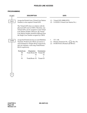 Page 357CHAPTER 2 ND-45670 (E)
Pag e 3 36
Revision 2.0
POOLED LINE ACCESS
PROGRAMMING
DESCRIPTION DATA
Assign the Pooled Lines (Virtual Line Station 
Number) to the required Virtual LEN.
The Virtual LENs have no relation with the 
physical LEN used in CM10. Therefore, any 
Virtual LENs can be assigned to each Virtual 
Line Station Number. However, the Virtual 
Line Station Number should be different from 
the Single Line Number assigned by CM10.(1) Virtual LEN (0000-0255) 
(2)  X-XXXX (Virtual Line Station No.)...