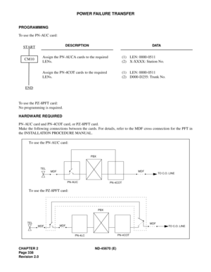 Page 359CHAPTER 2 ND-45670 (E)
Pag e 3 38
Revision 2.0
POWER FAILURE TRANSFER
PROGRAMMING
To use the PN-AUC card:
To use the PZ-8PFT card:
No programming is required.
HARDWARE REQUIRED
PN-AUC card and PN-4COT card, or PZ-8PFT card.
Make the following connections between the cards. For details, refer to the MDF cross connection for the PFT in
the INSTALLATION PROCEDURE MANUAL.
DESCRIPTION DATA
Assign the PN-AUCA cards to the required 
LENs. (1) LEN: 0000-0511
(2)  X-XXXX: Station No. 
Assign the PN-4COT cards to...