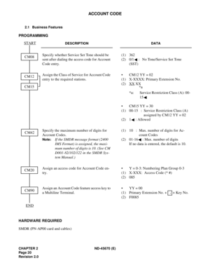 Page 37CHAPTER 2 ND-45670 (E)
Pag e 2 0
Revision 2.0
ACCOUNT CODE
2.1 Business Features
PROGRAMMING 
HARDWARE REQUIRED 
SMDR (PN-AP00 card and cables) 
DESCRIPTION DATA
Specify whether Service Set Tone should be 
sent after dialing the access code for Account 
Code entry. (1) 362
(2) 0/1 : No Tone/Service Set Tone 
(SST)
Assign the Class of Service for Account Code 
entry to the required stations.• CM12 YY = 02
(1) X-XXXX: Primary Extension No.
(2) XX
 XX
*a: Service Restriction Class (A): 00-
15  
• CM15 YY =...