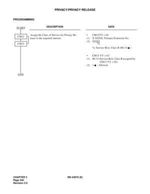Page 361CHAPTER 2 ND-45670 (E)
Pag e 3 40
Revision 2.0
PRIVACY/PRIVACY RELEASE
PROGRAMMING
 
DESCRIPTION DATA
Assign the Class of Service for Privacy Re-
lease to the required stations. •  CM12YY = 02
(1)  X-XXXX: Primary Extension No. 
(2) XXXX
*a: Service Rest. Class B (00-15 ) 
•  CM15 YY = 63 
(1)  00-15 (Service Rest. Class B assigned by 
CM12 YY = 02) 
(2) 1 : Allowed
START
END
CM12
CM15*a 