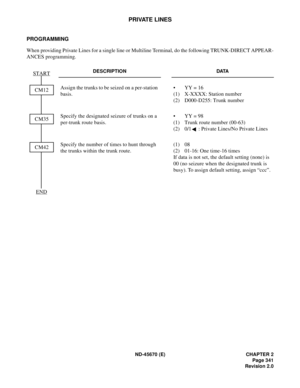 Page 362ND-45670 (E) CHAPTER 2
Page 341
Revision 2.0
PRIVATE LINES
PROGRAMMING 
When providing Private Lines for a single line or Multiline Terminal, do the following TRUNK-DIRECT APPEAR-
ANCES programming.
DESCRIPTION DATA
Assign the trunks to be seized on a per-station 
basis.•  YY = 16
(1)  X-XXXX: Station number
(2) D000-D255: Trunk number 
Specify the designated seizure of trunks on a 
per-trunk route basis.•  YY = 98
(1)  Trunk route number (00-63) 
(2)  0/1 : Private Lines/No Private Lines
 
Specify the...