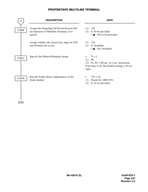 Page 364ND-45670 (E) CHAPTER 2
Page 343
Revision 2.0
PROPRIETARY MULTILINE TERMINAL
DESCRIPTION DATA
Assign the Outgoing Call Preset/Answer Pre-
set functions to Multiline Terminal, if re-
quired.(1) 145
(2)  0: To be provided
1 : Not to be provided
Assign whether the answer key rings on TAS 
and Pooled Line or not.(1) 116
(2)  0: Available
1 : Not Available
Specify the Delayed Ringing timing. •  Y = 1
(1) 09
(2)  01-20: 2-40 sec. in 2 sec. increments 
If no data is set, the default setting is 10 sec-
onds....