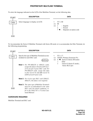 Page 366ND-45670 (E) CHAPTER 2
Page 345
Revision 2.0
PROPRIETARY MULTILINE TERMINAL
To select the language indicated on the LCD of the Multiline Terminal, set the following data.
To Accommodate the Series E Multiline Terminal with Series III mode or to accommodate the Elite Terminal, do
the following programming.
HARDWARE REQUIRED 
Multiline Terminal and DLC card
DESCRIPTION DATA
Select language to display on LCD. • YY = 00
(1) 00
(2) 1 : English
2 : French
7 :  Depends on nation code
DESCRIPTION DATA
Specify...