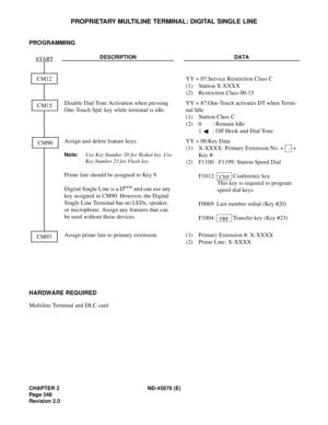 Page 369CHAPTER 2 ND-45670 (E)
Pag e 3 48
Revision 2.0
PROPRIETARY MULTILINE TERMINAL: DIGITAL SINGLE LINE
PROGRAMMING
HARDWARE REQUIRED 
Multiline Terminal and DLC card
DESCRIPTION DATA
YY = 07:Service Restriction Class C
(1) Station X-XXXX
(2) Restriction Class 00-15
Disable Dial Tone Activation when pressing 
One-Touch Spd. key while terminal is idle.YY = 87:One-Touch activates DT when Termi-
nal Idle
(1)Station Class C
(2) 0 : Remain Idle
1  : Off Hook and Dial Tone
Assign and delete feature keys.
Note:Use...