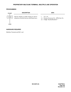 Page 372ND-45670 (E) CHAPTER 2
Page 349
Revision 2.0
PROPRIETARY MULTILINE TERMINAL: MULTIPLE LINE OPERATION
PROGRAMMING
HARDWARE REQUIRED 
Multiline Terminal and DLC card
DESCRIPTION DATA
Specify whether to enable ringing on call ter-
mination to flexible line keys and feature keys. • YY = 01
(1) Primary Extension No. +   + Key No. 
(2) 0/1 : Disabled/Enabled 
START
END
CM90
, 