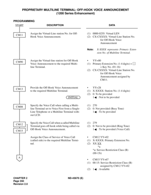 Page 375CHAPTER 2 ND-45670 (E)
Pag e 3 50
Revision 2.0
PROPRIETARY MULTILINE TERMINAL: OFF-HOOK VOICE ANNOUNCEMENT 
(1200 Series Enhancement)
PROGRAMMING 
DESCRIPTION DATA
Assign the Virtual-Line station No. for Off-
Hook Voice Announcement.(1) 0000-0255: Virtual LEN
(2) CX-CXXXX: Virtual-Line Station No. 
for Off-Hook Voice 
Announcement
Note:X-XXXX represents Primary Exten-
sion No. of Multiline Terminal.
Assign the Virtual-line station for Off-Hook 
Voice Announcement to the required Multi-
line Terminal.•...