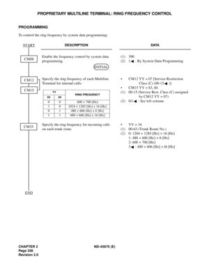 Page 381CHAPTER 2 ND-45670 (E)
Pag e 3 56
Revision 2.0
PROPRIETARY MULTILINE TERMINAL: RING FREQUENCY CONTROL
PROGRAMMING 
To control the ring frequency by system data programming;
DESCRIPTION DATA
Enable the frequency control by system data 
programming.(1) 390 
(2)  1 : By System Data Programming 
Specify the ring frequency of each Multiline 
Terminal for internal calls. • CM12 YY = 07 [Service Restriction 
Class (C) (00-15 )] 
• CM15 YY = 83, 84
(1)  00-15 (Service Rest. Class (C) assigned 
by CM12 YY = 07)...