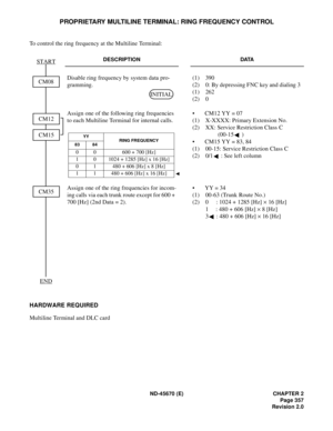 Page 382ND-45670 (E) CHAPTER 2
Page 357
Revision 2.0
PROPRIETARY MULTILINE TERMINAL: RING FREQUENCY CONTROL
To control the ring frequency at the Multiline Terminal:
HARDWARE REQUIRED 
Multiline Terminal and DLC card
DESCRIPTION DATA
Disable ring frequency by system data pro-
gramming.(1) 390 
(2) 0: By depressing FNC key and dialing 3 
(1) 262
(2) 0
Assign one of the following ring frequencies 
to each Multiline Terminal for internal calls.• CM12 YY = 07
(1) X-XXXX: Primary Extension No.
(2) XX: Service...