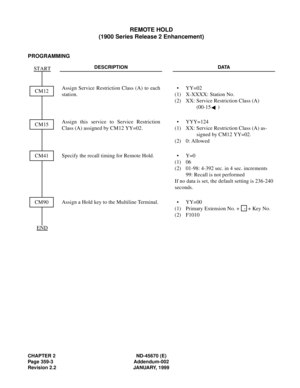 Page 387CHAPTER 2 ND-45670 (E)
Page 359-3 Addendum-002
Revision 2.2 JANUARY, 1999
REMOTE HOLD
(1900 Series Release 2 Enhancement)
PROGRAMMING
DESCRIPTION DATA
Assign Service Restriction Class (A) to each
station.• YY=02
(1) X-XXXX: Station No. 
(2) XX: Service Restriction Class (A)
(00-15 )
Assign this service to Service Restriction
Class (A) assigned by CM12 YY=02.• YYY=124
(1) XX: Service Restriction Class (A) as-
signed by CM12 YY=02.
(2) 0: Allowed
Specify the recall timing for Remote Hold. • Y=0
(1) 06
(2)...