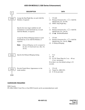 Page 40ND-45670 (E) CHAPTER 2
Page 23
Revision 2.0
ADD-ON MODULE (1200 Series Enhancement)
HARDWARE REQUIRED
DSS Console
PN-2DLC/4DLC Card (Two or four DSS Console can be accommodated per card)
DESCRIPTION DATA
Assign the Day/Night Key on each Add-On 
Module, if required.• YY=00
(1) Primary Extension No. + + Add-On 
Module Key No. (87-89)
(2) F0043: Day/Night Key
Specify the tone ringer enabled on call 
termination to each line/trunk key on each 
Add-On Module, if required.• YY=01
(1) Primary Extension No. + +...