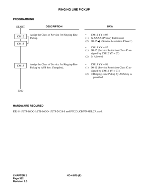 Page 391CHAPTER 2 ND-45670 (E)
Pag e 3 62
Revision 2.0
RINGING LINE PICKUP
PROGRAMMING
HARDWARE REQUIRED 
ETJ-8-1/ETJ-16DC-1/ETJ-16DD-1/ETJ-24DS-1 and PN-2DLCB/PN-4DLCA card.
DESCRIPTION DATA
Assign the Class of Service for Ringing-Line 
Pickup.•  CM12 YY = 07 
(1)  X-XXXX (Primary Extension) 
(2)  00-15  (Service Restriction Class C) 
•  CM15 YY = 82 
(1)  00-15 (Service Restriction Class C as-
signed by CM12 YY = 07) 
(2) 0: Allowed
Assign the Class of Service for Ringing-Line 
Pickup by ANS key, if required.•...