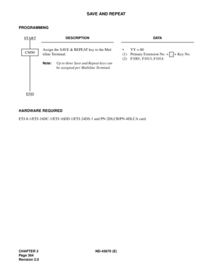 Page 393CHAPTER 2 ND-45670 (E)
Pag e 3 64
Revision 2.0
SAVE AND REPEAT
PROGRAMMING
 
HARDWARE REQUIRED 
ETJ-8-1/ETJ-16DC-1/ETJ-16DD-1/ETJ-24DS-1 and PN-2DLCB/PN-4DLCA card.
DESCRIPTION DATA
Assign the SAVE & REPEAT key to the Mul-
tiline Terminal. 
Note:Up to three Save and Repeat keys can
be assigned per Multiline Terminal. •  YY = 00
(1)  Primary Extension No. +   + Key No. 
(2) F1001, F1013, F1014 
START
END
CM90
, 