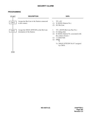 Page 394ND-45670 (E) CHAPTER 2
Page 365
Revision 2.0
SECURITY ALARM
PROGRAMMING 
DESCRIPTION DATA
Assign the Hot Line to the Station connected 
to the contact.•  YY = 03
(1) X-XXXX (Station No.) 
(2)  04: Hot Line
Assign the SN610 ATTCON as the Hot Line 
destination of the Station. •  YY = 00-99 (Hot Line Pair No.) 
(1) 0: Calling Side 
(2)  X-XXXX (Station No. associated with 
the contact closure.) 
(1)  1: Called Side 
(2) E00X
*a: SN610 ATTCON No.0-7 assigned 
by CM10. 
START
END
CM12
CM52
*a 