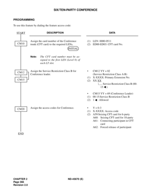 Page 395CHAPTER 2 ND-45670 (E)
Pag e 3 66
Revision 2.0
SIX/TEN-PARTY CONFERENCE
PROGRAMMING
To use this feature by dialing the feature access code:
DESCRIPTION DATA
Assign the card number of the Conference 
trunk (CFT card) to the required LENs. 
Note:The CFT card number must be as-
signed to the first LEN (Level 0) of
each LT slot. (1) LEN: 0000-0511
(2) ED00-ED03: CFT card No. 
Assign the Service Restriction Class B for 
Conference leader.• CM12 YY = 02 
(Service Restriction Class A·B)
(1) X-XXXX: Primary...