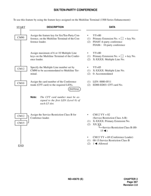 Page 396ND-45670 (E) CHAPTER 2
Page 367
Revision 2.0
SIX/TEN-PARTY CONFERENCE
To use this feature by using the feature keys assigned on the Multiline Terminal (1500 Series Enhancement):
DESCRIPTION DATA
Assign the feature key for Six/Ten-Party Con-
ference, on the Multiline Terminal of the Con-
ference leader.• YY=00
(1) Primary Extension No. +  + key No. 
(2) F0A85 :6-party conference
F0A86 : 10-party conference
Assign maximum of 6 or 10 Multiple Line 
keys on the Multiline Terminal of the Confer-
ence leader.•...