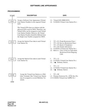 Page 397CHAPTER 2 ND-45670 (E)
Pag e 3 68
Revision 2.0
SOFTWARE LINE APPEARANCE
PROGRAMMING 
DESCRIPTION DATA
Assign a Software Line Appearance (Virtual-
Line Station Number) to the required Virtual 
LEN.
The Virtual LENs have no relation with the 
physical LENs used in CM10. Therefore, any 
Virtual LENs can be assigned to each Virtual 
Line Station Number. However, the Virtual-
Line Station Number should be different from 
the Single-Line Number assigned by CM10.(1) Virtual LEN (0000-0255) 
(2)  X-XXXX...