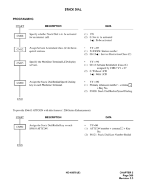 Page 398ND-45670 (E) CHAPTER 2
Page 369
Revision 2.0
STACK DIAL
PROGRAMMING
 
To provide SN610 ATTCON with this feature (1200 Series Enhancement):
DESCRIPTION DATA
Specify whether Stack Dial is to be activated 
for an internal call. (1) 178
(2)  0: Not to be activated
1 : To be activated
Assign Service Restriction Class (C) to the re-
quired stations.•  YY = 07
(1)  X-XXXX: Station number
(2)  00-15 : Service Restriction Class (C)
Specify the Multiline Terminal LCD display 
service.•  YY = 96
(1)  00-15: Service...