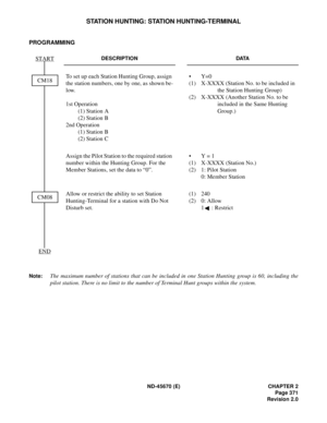 Page 400ND-45670 (E) CHAPTER 2
Page 371
Revision 2.0
STATION HUNTING: STATION HUNTING-TERMINAL
PROGRAMMING
 
Note:The maximum number of stations that can be included in one Station Hunting group is 60, including the
pilot station. There is no limit to the number of Terminal Hunt groups within the system.
DESCRIPTION DATA
To set up each Station Hunting Group, assign 
the station numbers, one by one, as shown be-
low.
1st Operation
(1) Station A
(2) Station B
2nd Operation
(1) Station B
(2) Station C•Y=0
(1)...