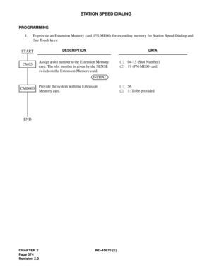 Page 403CHAPTER 2 ND-45670 (E)
Pag e 3 74
Revision 2.0
STATION SPEED DIALING
PROGRAMMING
1. To provide an Extension Memory card (PN-ME00) for extending memory for Station Speed Dialing and
One Touch keys:
DESCRIPTION DATA
Assign a slot number to the Extension Memory 
card. The slot number is given by the SENSE 
switch on the Extension Memory card.(1) 04-15 (Slot Number)
(2) 19 (PN-ME00 card)
Provide the system with the Extension 
Memory card.(1) 56
(2) 1: To be provided
START
CM05
CMD000
END
INITIAL 