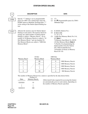 Page 405CHAPTER 2 ND-45670 (E)
Pag e 3 76
Revision 2.0
STATION SPEED DIALING
DESCRIPTION DATA
Specify “*” dialing is set as programmable 
pause by CM41-38 or dialed digit when the 
DTMF station or Multiline Terminal dials “*” 
in the setting of the Station Speed Dialing fea-
ture.(1) 171
(2) 0/1 :Programmable pause by CM41-
38/Dialed digit
Allocate the memory area for Station Speed 
Dialing to each station. The memory block for 
storing one called number of Station Speed 
Dialing is called a “Memory Parcel”. An...