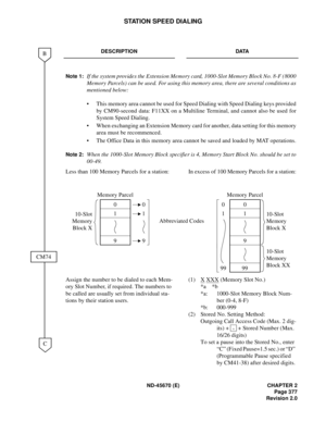 Page 406ND-45670 (E) CHAPTER 2
Page 377
Revision 2.0
STATION SPEED DIALING
DESCRIPTION DATA
Note 1:
If the system provides the Extension Memory card, 1000-Slot Memory Block No. 8-F (8000
Memory Parcels) can be used. For using this memory area, there are several conditions as
mentioned below: 
• This memory area cannot be used for Speed Dialing with Speed Dialing keys provided
by CM90-second data: F11XX on a Multiline Terminal, and cannot also be used for
System Speed Dialing.
• When exchanging an Extension...