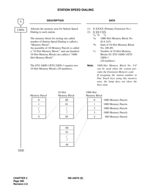 Page 409CHAPTER 2 ND-45670 (E)
Pag e 3 80
Revision 2.0
STATION SPEED DIALING
DESCRIPTION DATA
Allocate the memory area for Station Speed 
Dialing to each station. 
The memory block for storing one called 
number of Station Speed Dialing is called a 
“Memory Parcel”. 
An assembly of 10-Memory Parcels is called 
a “10 Slot Memory Block,” and one hundred 
10-Slot Memory Blocks are called a “1000-
Slot Memory Block”.(1) X-XXXX (Primary Extension No.)
(2) X
 XX 0 XX 
*a *b  *c 
*a: 1000-Slot Memory Block No. 
(0-4,...